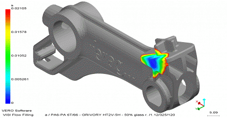 Füllsimulation